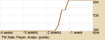 Player Graph