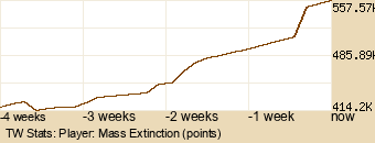 Player Graph