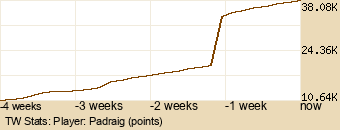 Player Graph