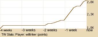 Player Graph