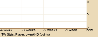 Player Graph