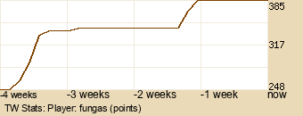 Player Graph