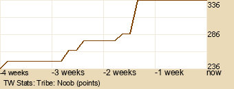 tribe Graph