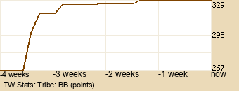 tribe Graph