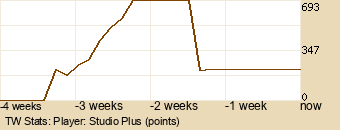 Player Graph