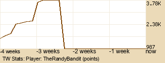 Player Graph