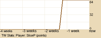 Player Graph