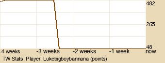 Player Graph