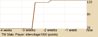 Player Graph