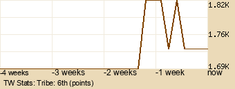 tribe Graph