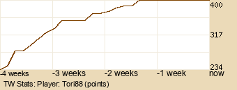 Player Graph