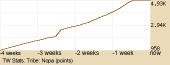 tribe Graph