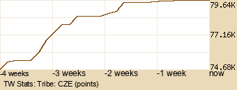 tribe Graph