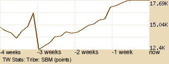 tribe Graph