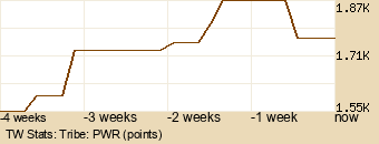 tribe Graph