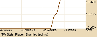 Player Graph