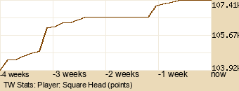 Player Graph