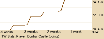 Player Graph