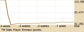 Player Graph