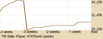 Player Graph