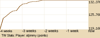 Player Graph