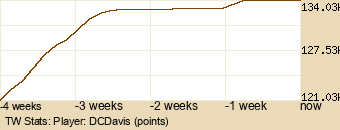 Player Graph