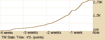 tribe Graph