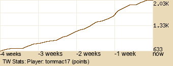 Player Graph