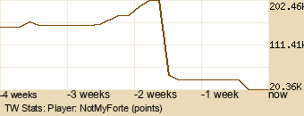 Player Graph