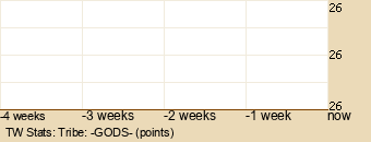 tribe Graph