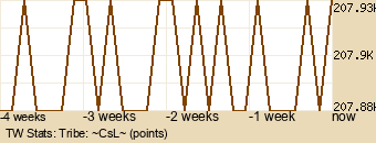 tribe Graph