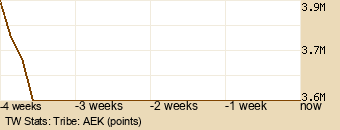 tribe Graph