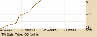 tribe Graph