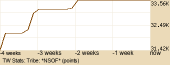 tribe Graph