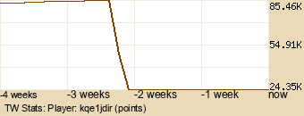 Player Graph