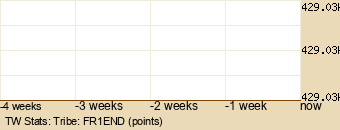 tribe Graph