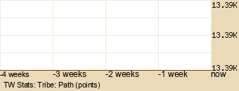 tribe Graph