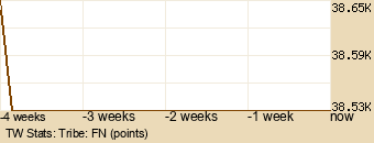 tribe Graph