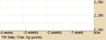 tribe Graph