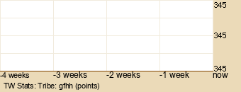 tribe Graph