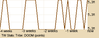 tribe Graph