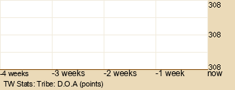 tribe Graph