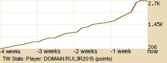 Player Graph