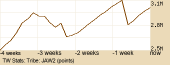 tribe Graph