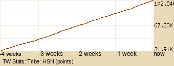 tribe Graph