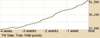 tribe Graph