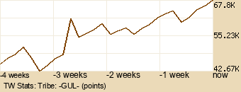 tribe Graph