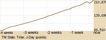 tribe Graph