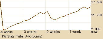 tribe Graph