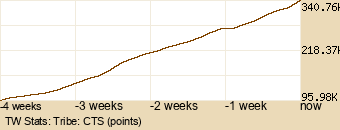 tribe Graph